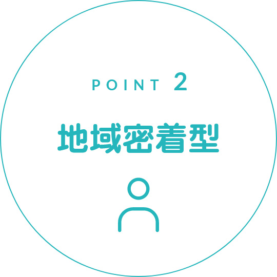 Point2 地域密着型